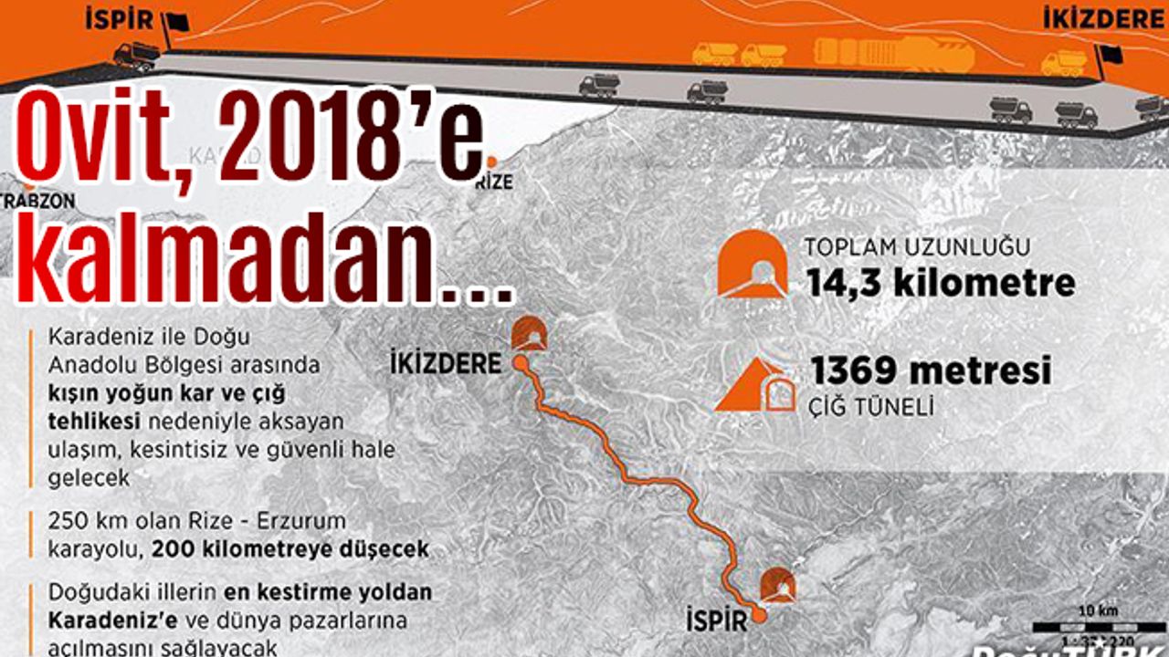 Ovit'in açılacağı tarih belli oldu