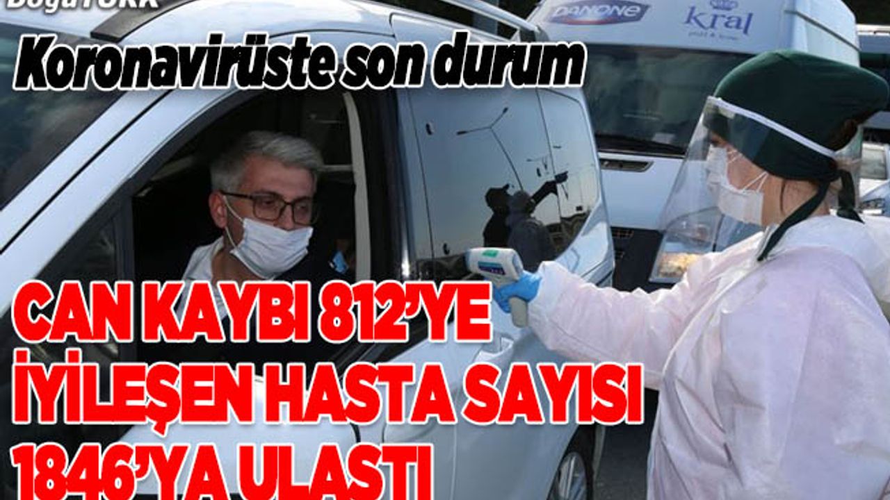 Türkiye'de Kovid-19'dan iyileşen hasta sayısı 1846'ya ulaştı