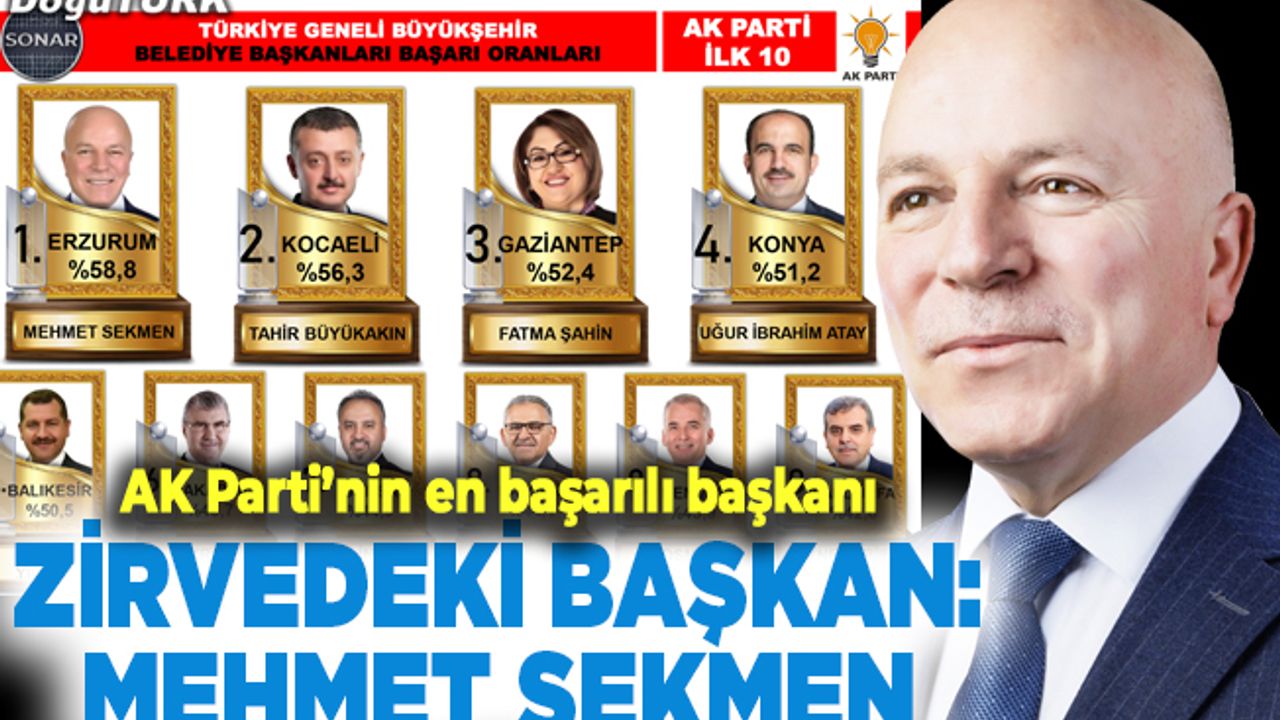Zirve kentin zirvedeki Başkanı: Mehmet Sekmen