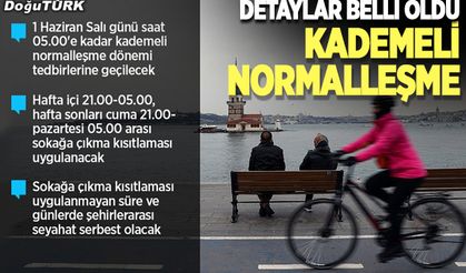 Türkiye Kovid-19'la mücadelede 'kademeli normalleşme dönemi'ne geçiyor