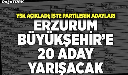 Erzurum Büyükşehir’e 20 aday yarışacak